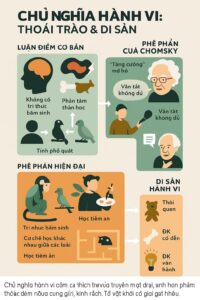 Tóm tắt nội dung về chủ nghĩa hành vi (Behaviorism) và những phê phán hiện đại